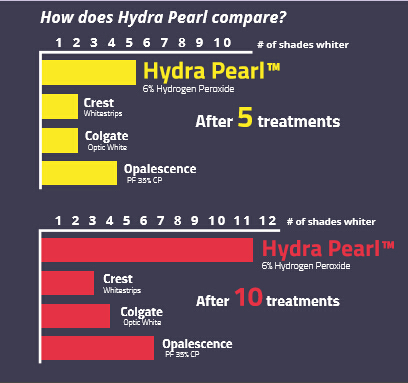 Compare Graph